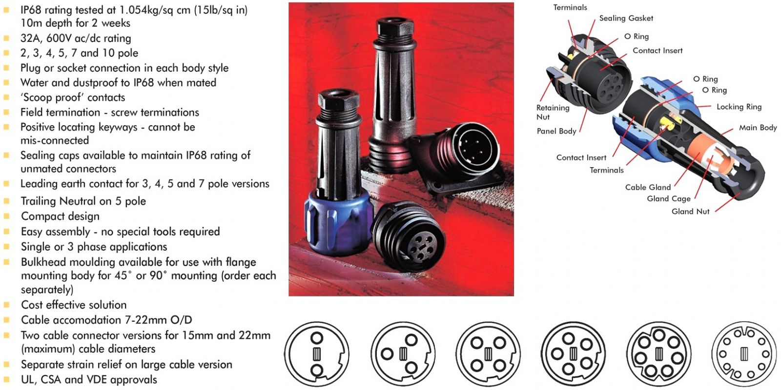 BULGIN IP68 CIRCULAR CONNECTORS BUCCANEER 900 קונקטורים, מחברים ומתאמים